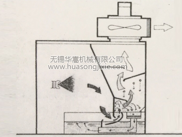 水簾噴漆室2.jpg 水簾噴漆室2.jpg